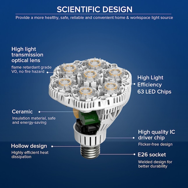 LED Driver Design Aspects