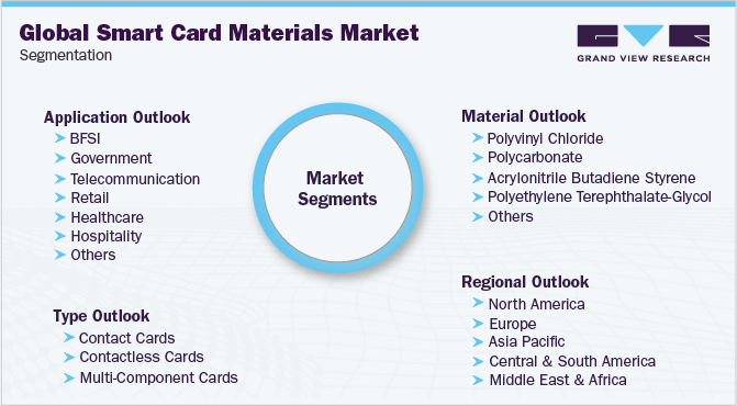 What is a Smart Card Supplier?