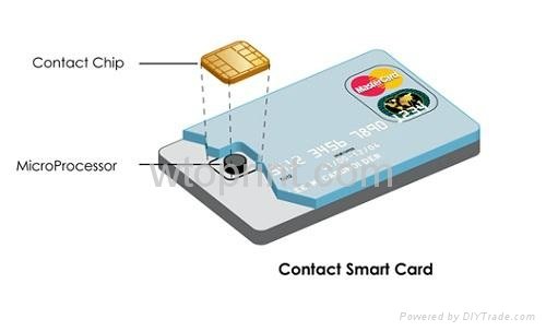 What is a Contact Smart Card?