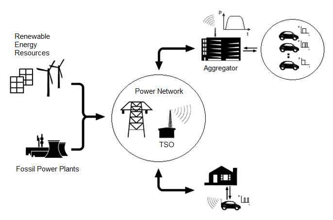 The Installation of a Distributed Energy Storage System