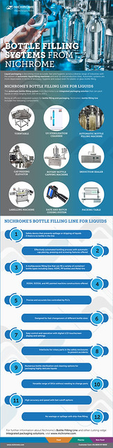 Cosmetic Filling Machines: A Versatile Solution for Efficient Product Packaging